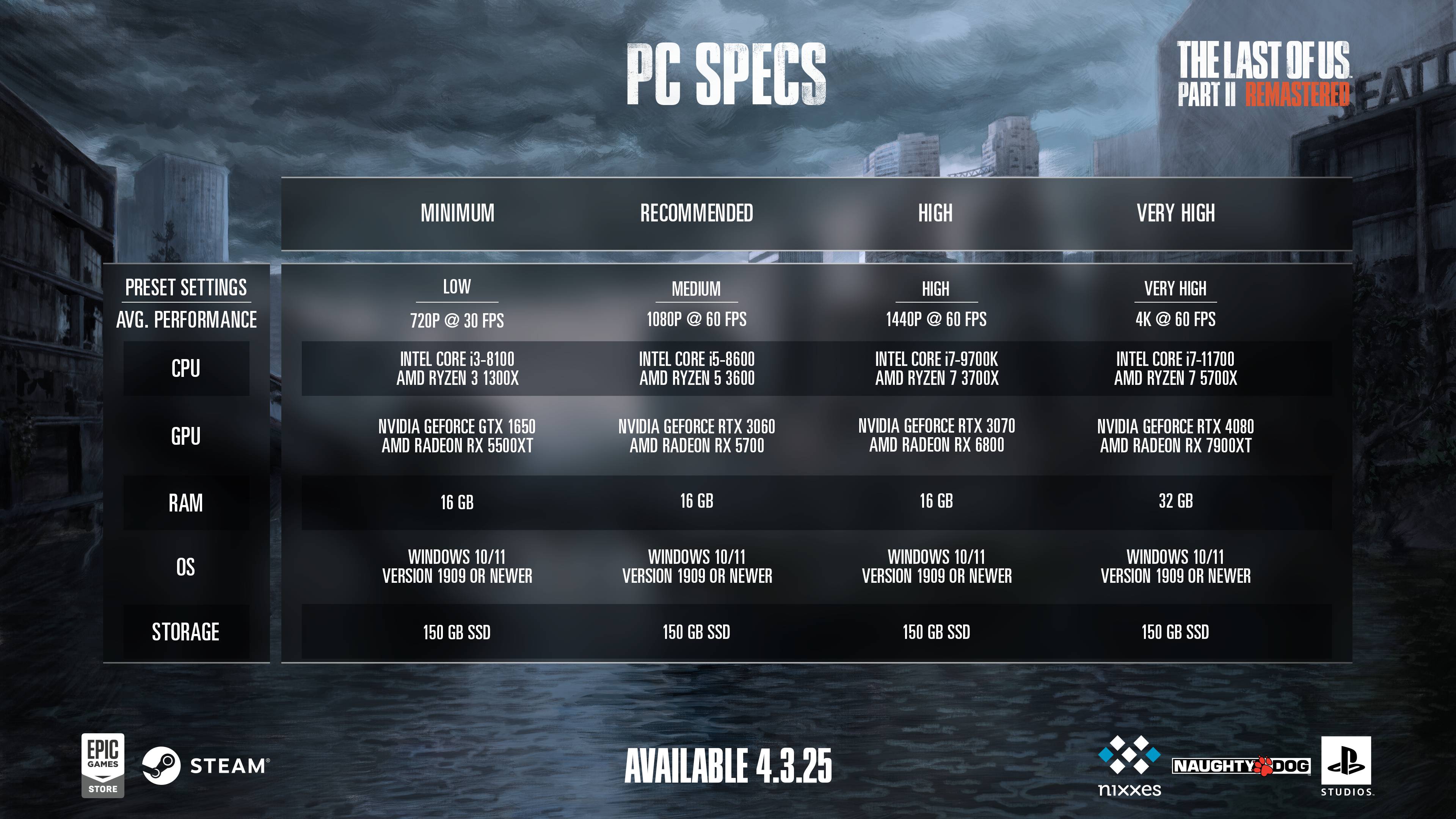 Part II Remastered PC Specs Chart (2).jfif